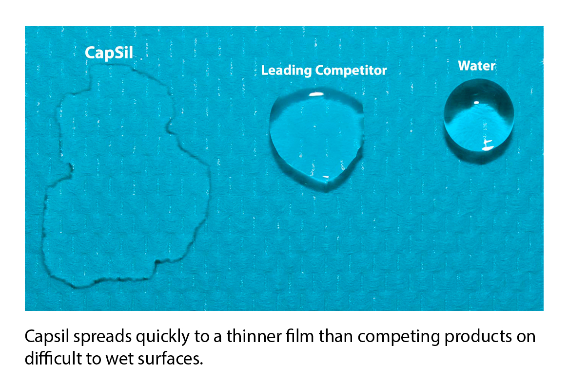 CapSil vs. the Leading Competitor and Water